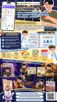 Mahasiswi Program Studi Kedokteran Universitas Muhammadiyah Metro Raih Juara Favorit Lomba Poster Publik MEDIVERSE Project 2026